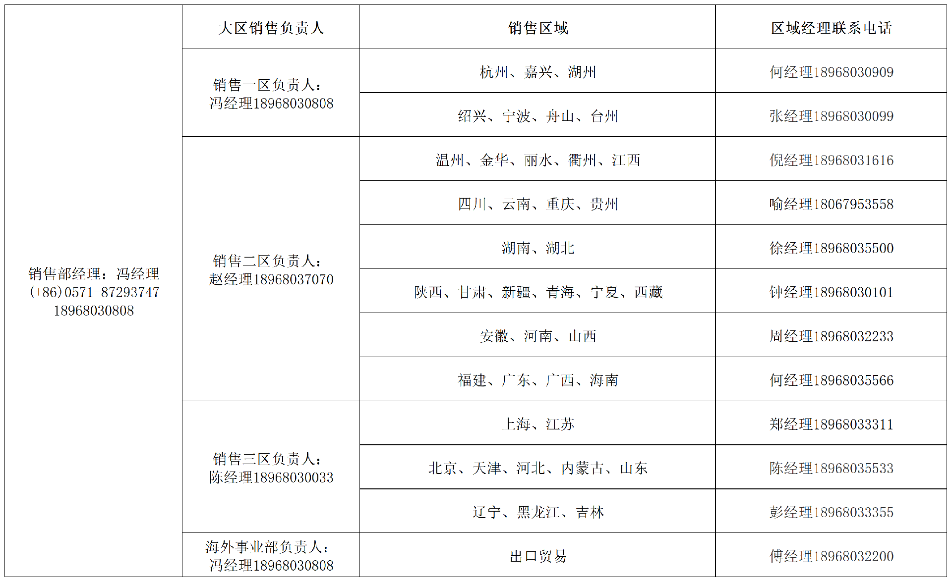 2026版營銷網絡(最終版)_Sheet2.png